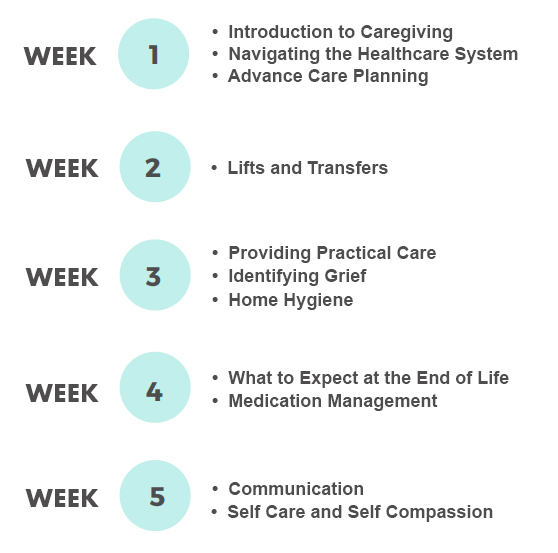 Schedule for practical caregiver training course