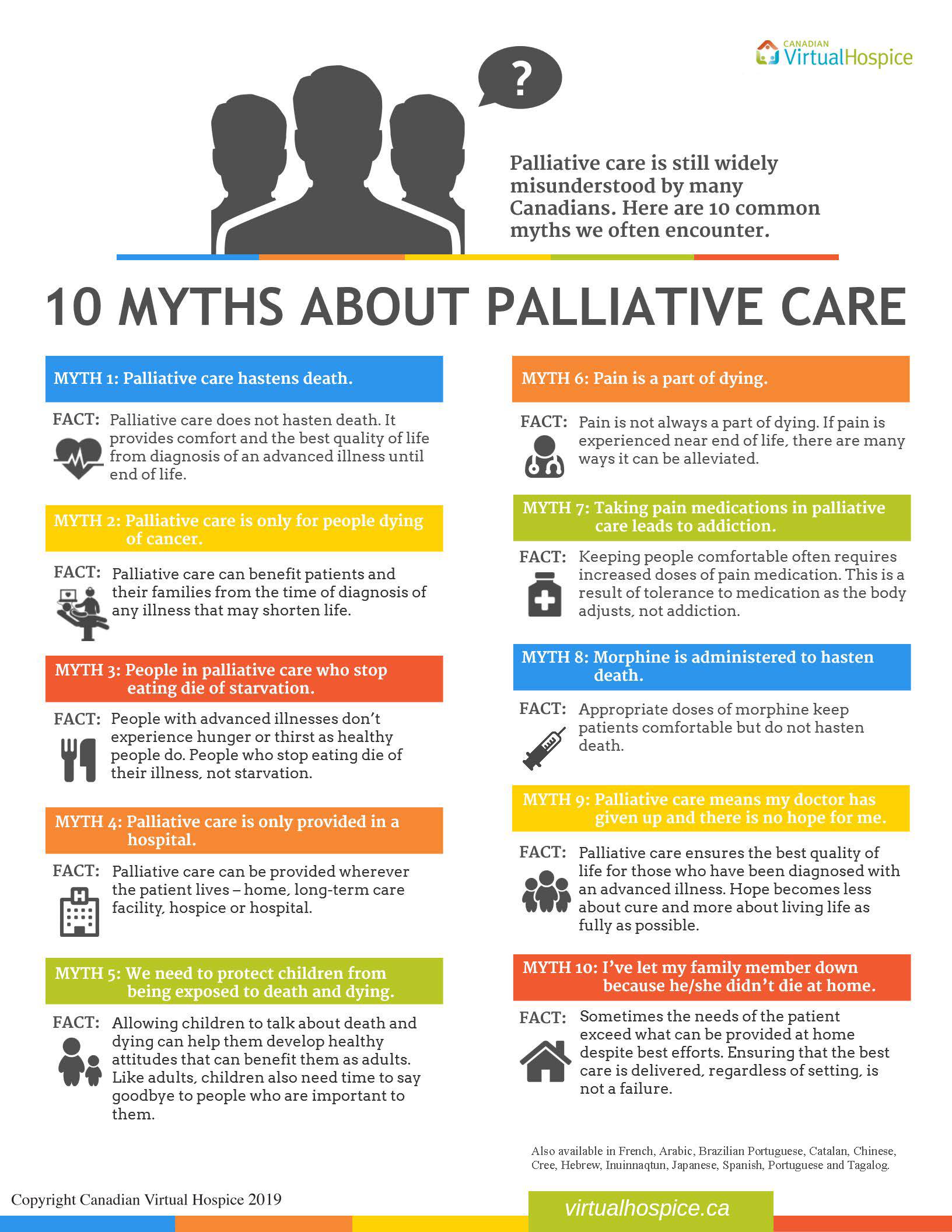 Infographic on 10 myths about palliative care