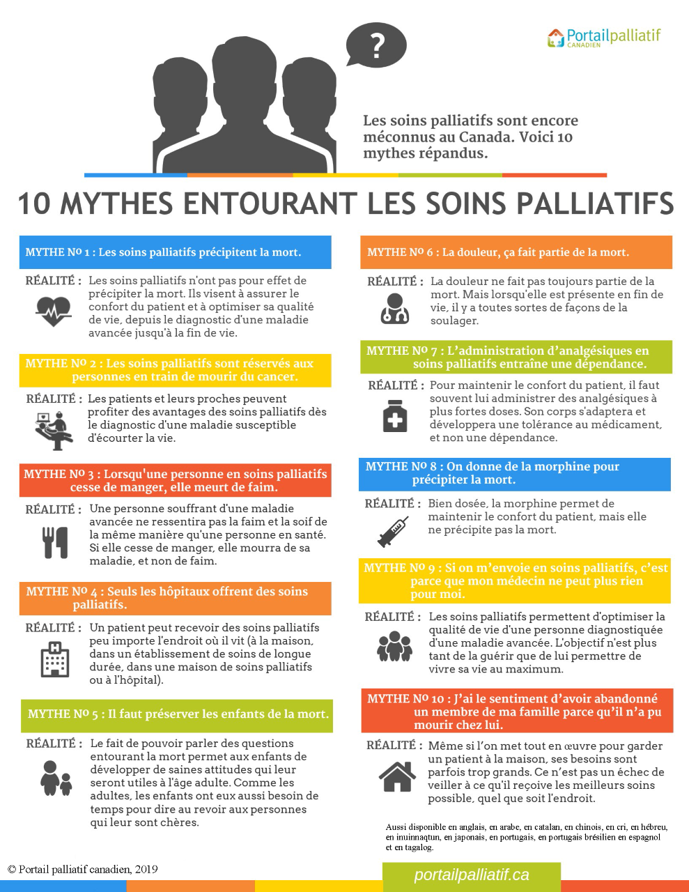 Résumé graphique des 10 mythes des soins palliatifs